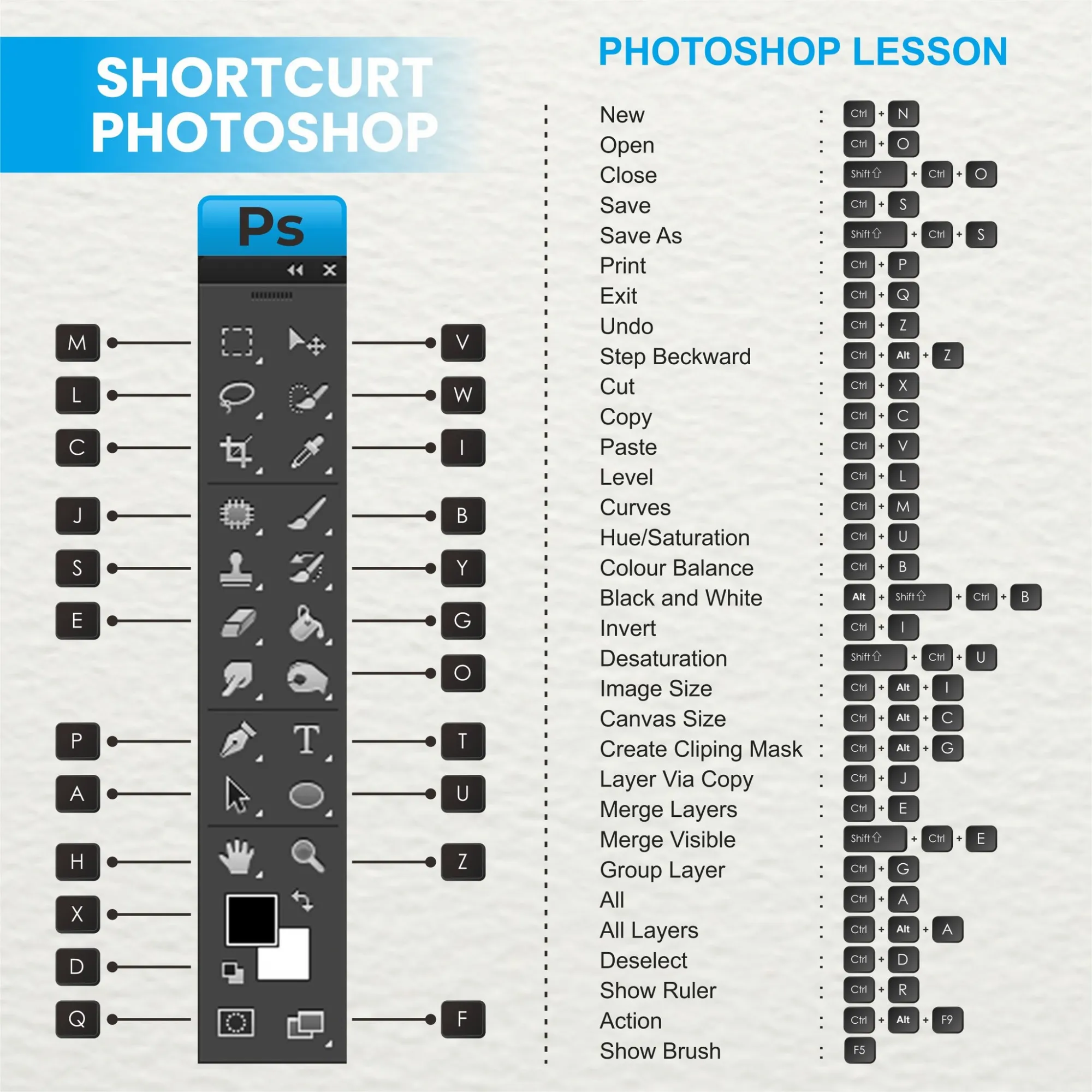 Photoshop Shortcuts: A Quick Guide